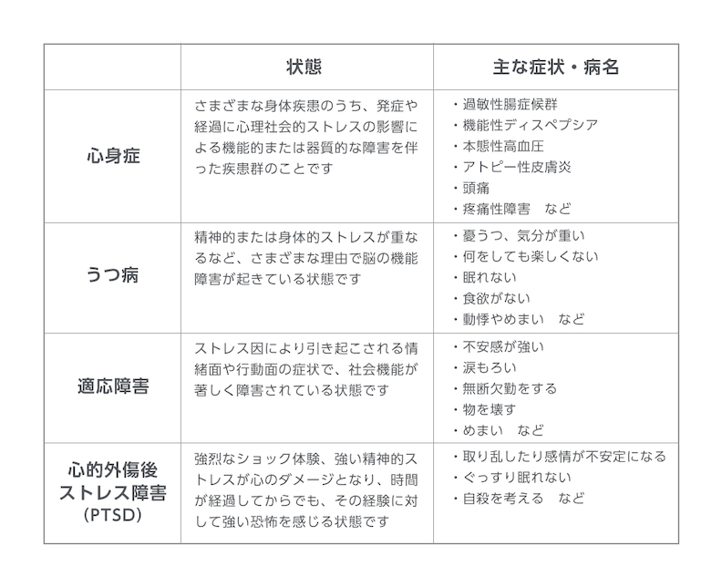 職場におけるモラハラ とは 事例 予防法や対処法も解説 記事一覧 法人のお客さま Persol パーソル グループ