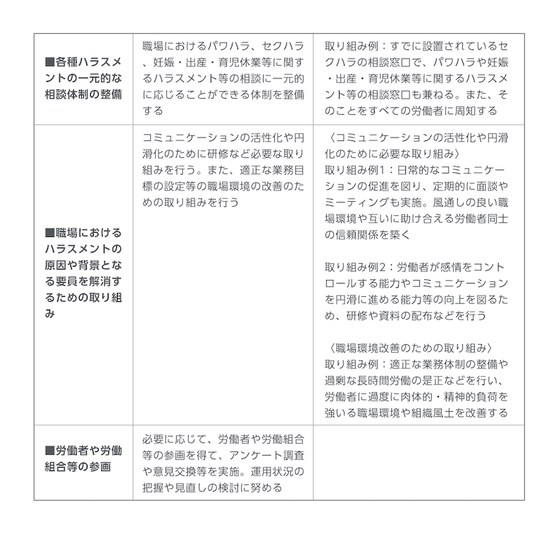 と モラル は ハラスメント 職場のモラルハラスメントとは？企業がすべき防止策と事後の対処法