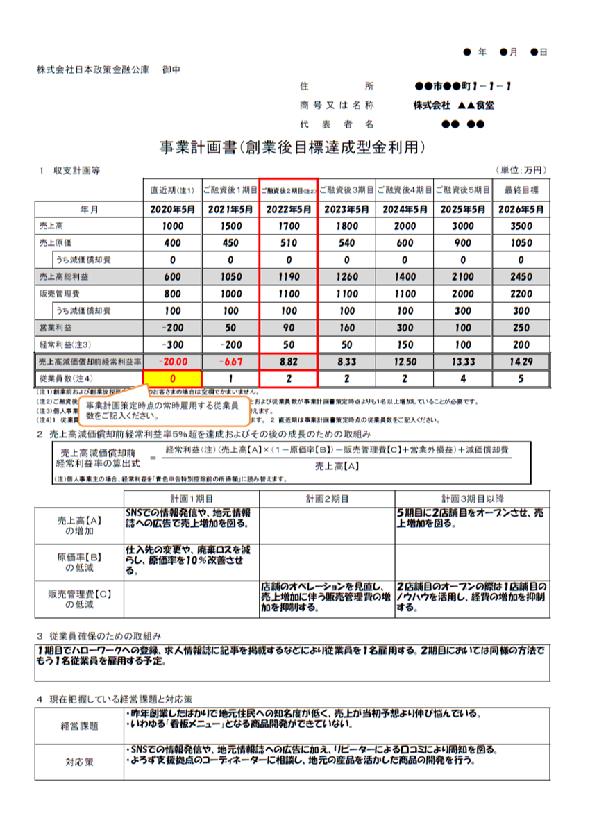 事業計画書を作成する目的と読み手を納得させる書き方のポイント 記事一覧 法人のお客さま Persol パーソル グループ