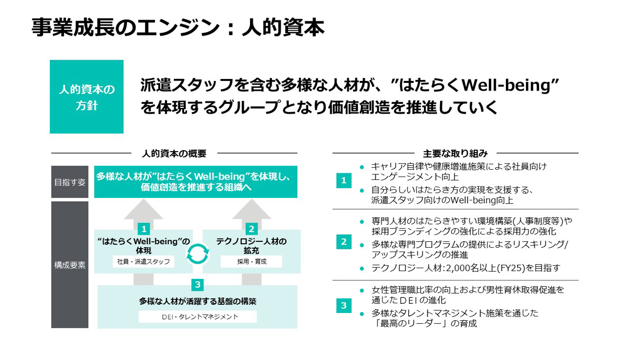 事業成長のエンジン：人的資本