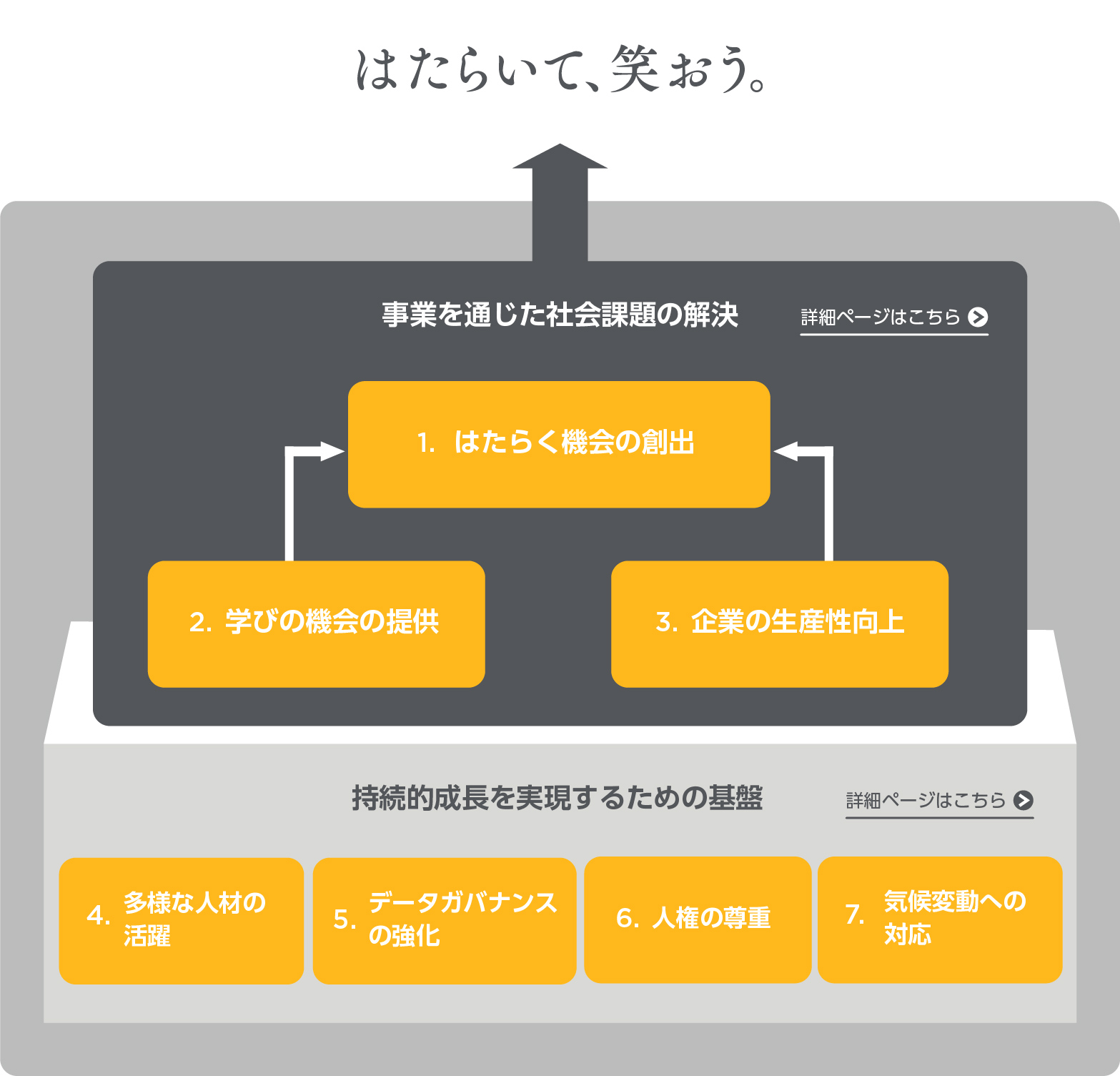 マテリアリティ パーソルが取り組む8つの重要課題 図