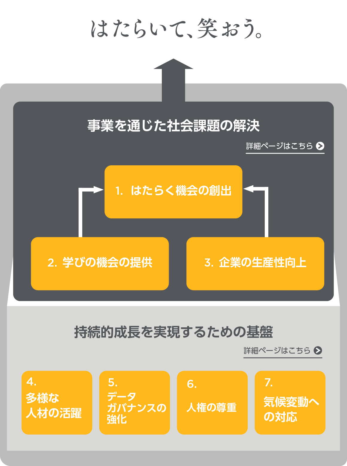 はたらいて、笑おう。