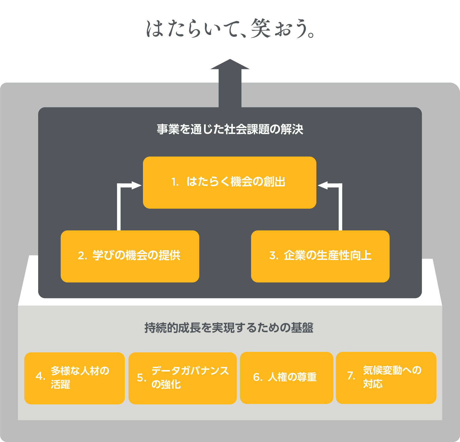 マテリアリティ パーソルが取り組む8つの重要課題 図