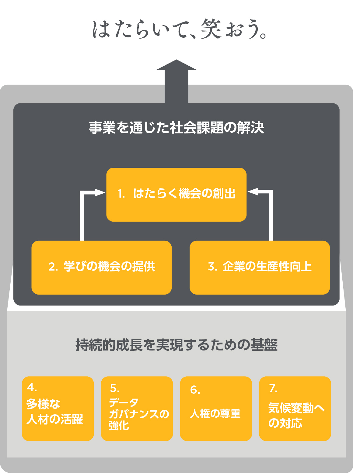 はたらいて、笑おう。