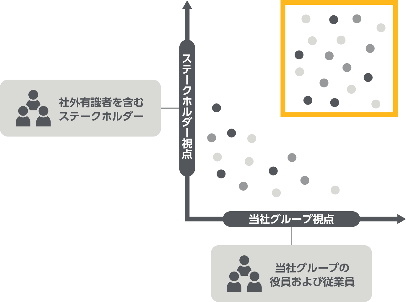 重要性の評価 イメージ