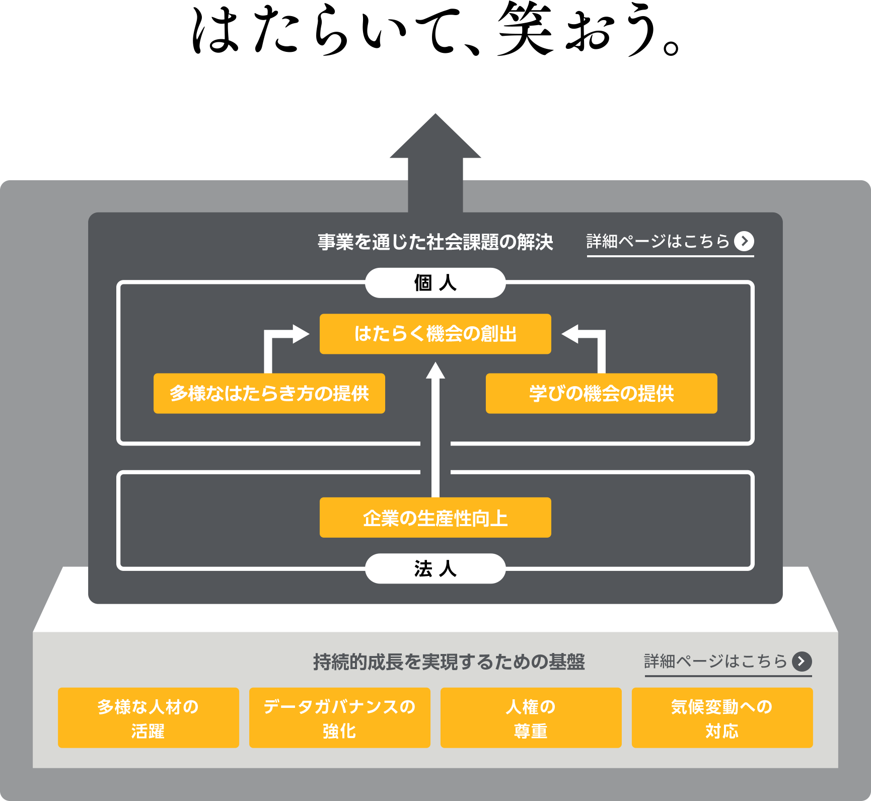 マテリアリティ パーソルが取り組む8つの重要課題 図