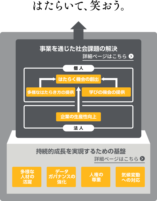 はたらいて、笑おう。