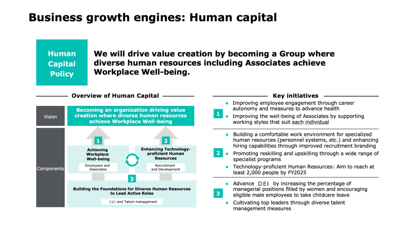 Business growth engines: Human capital