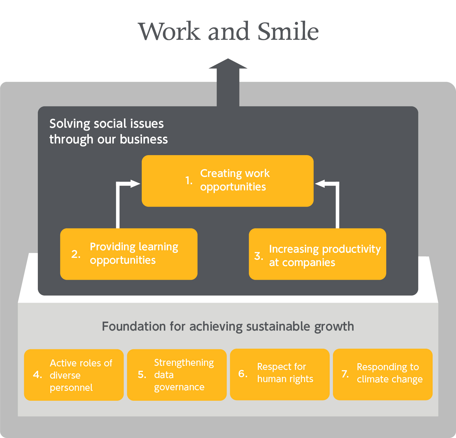 Work and Smile