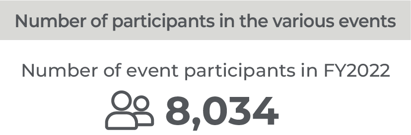 Number of participants in the various events