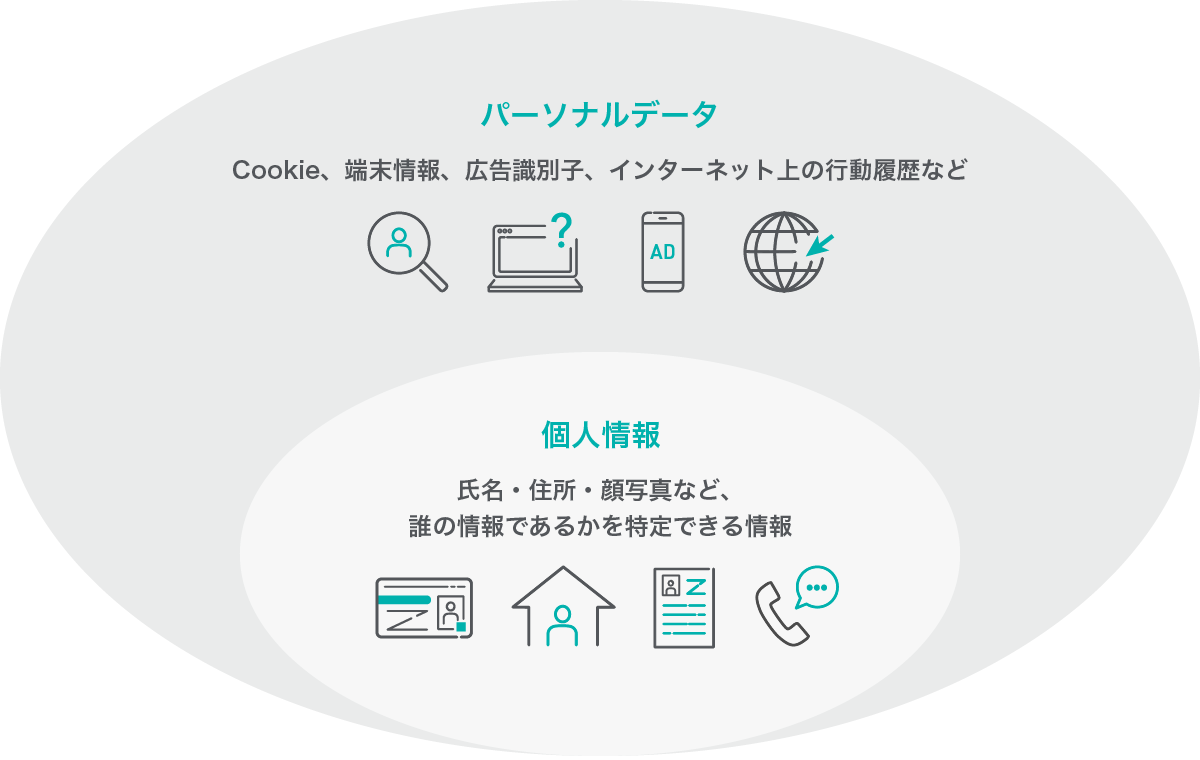 パーソナルデータとは