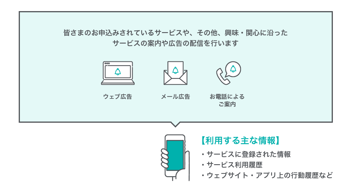 サービスのご案内