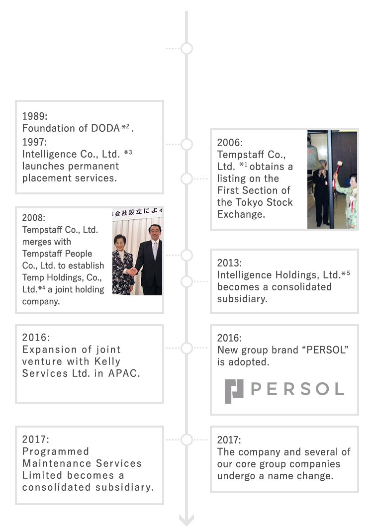 PERSOL Group Up To Now