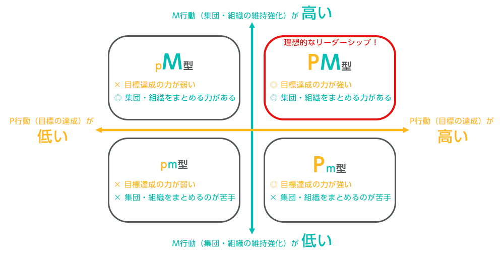 状況対応リーダーシップ 人を動かす技能と考え方 状況対応リーダーシップ 人を動かす技能と考え方 状況対応型