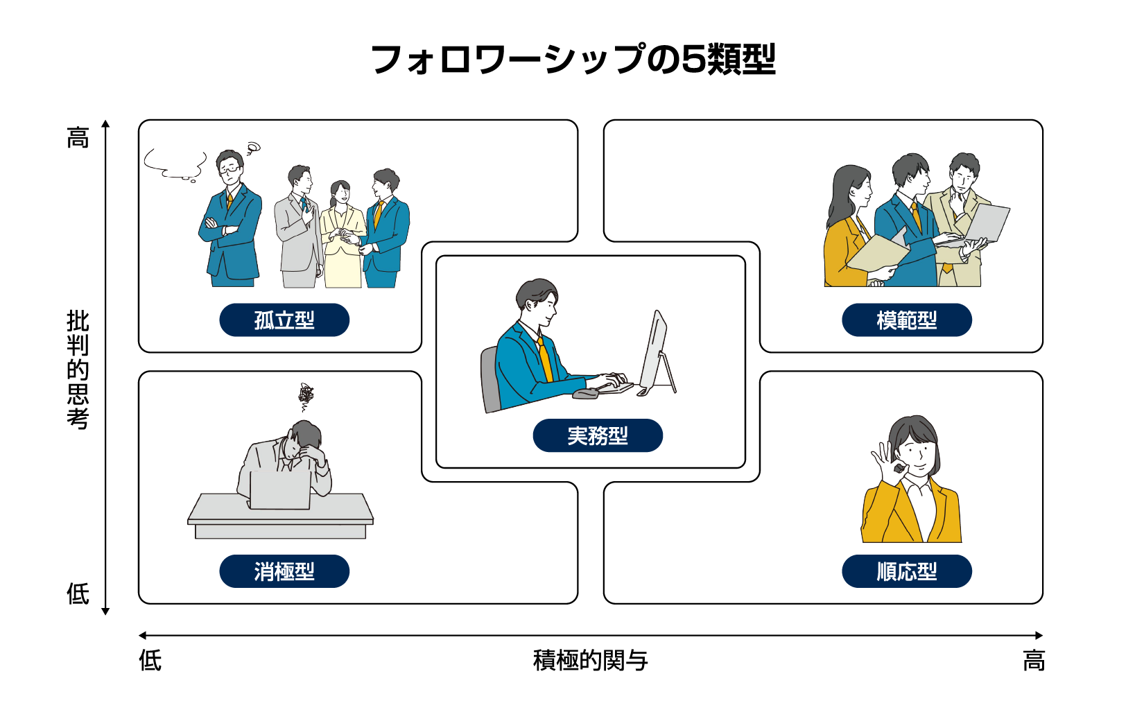 フォロワー と は