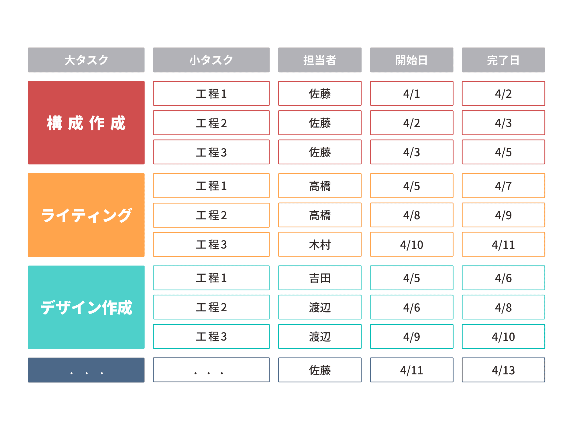 WBSとは