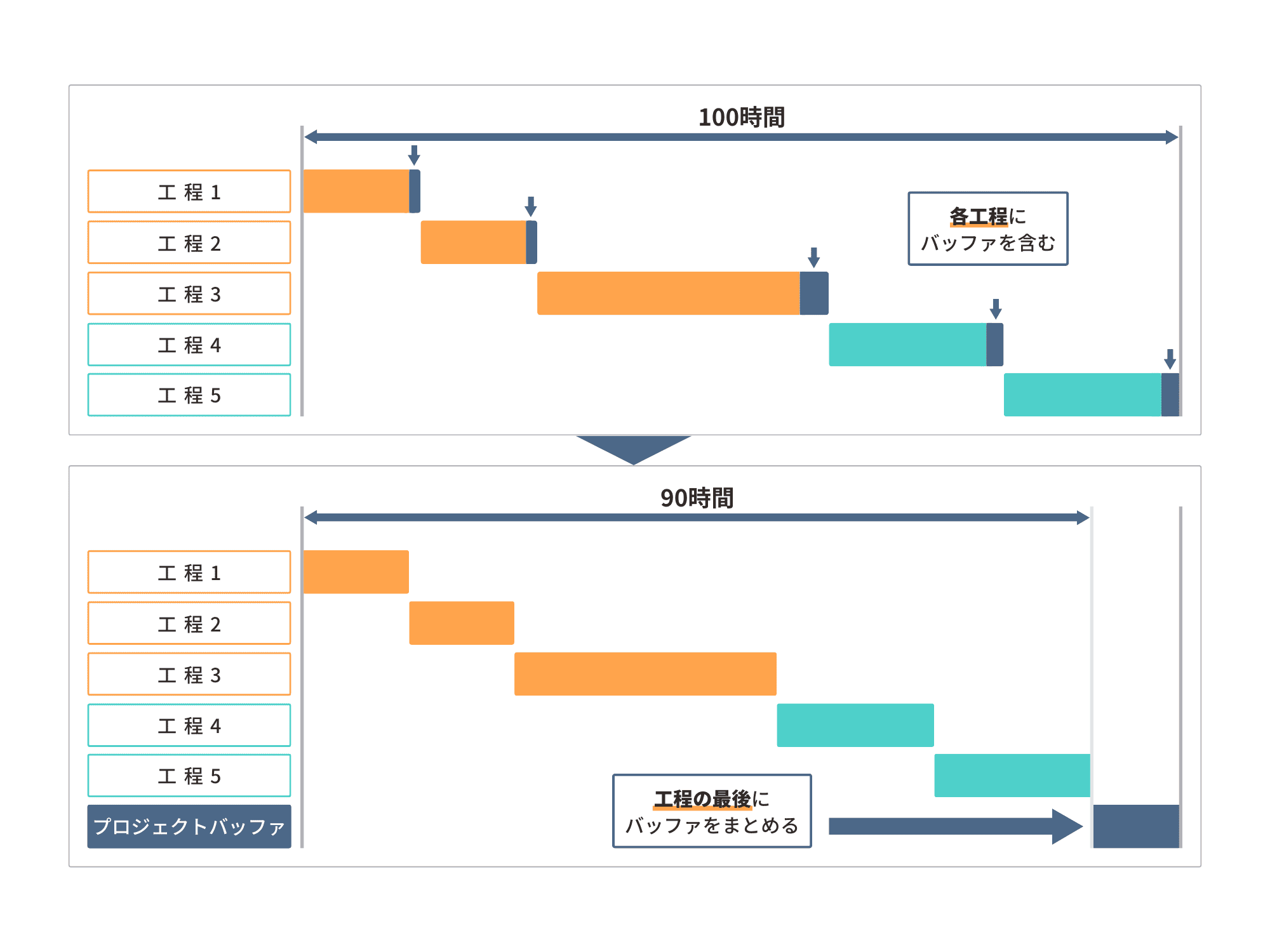 CCPMとは