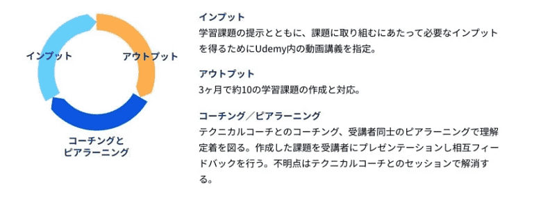 学習の流れ