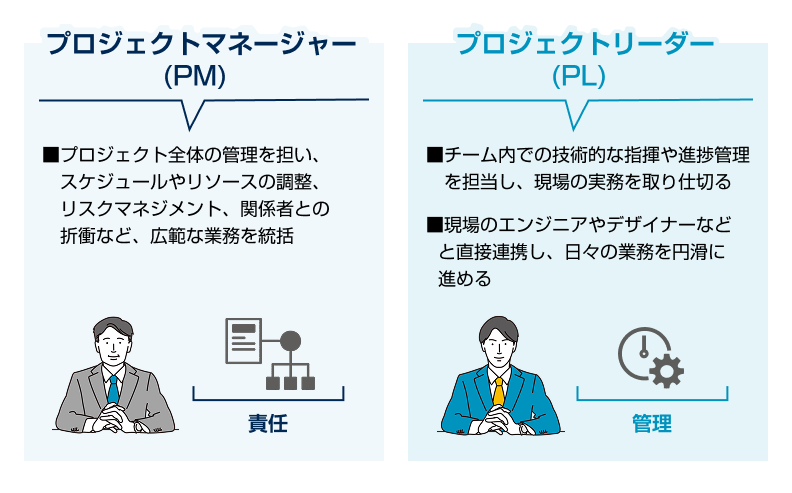 プロジェクトマネージャーとプロジェクトリーダーの違い