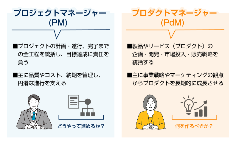 プロジェクトマネージャーとプロダクトマネージャーの違い