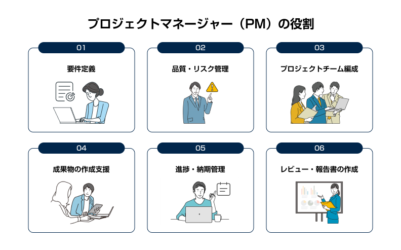プロジェクトマネージャー（PM）の役割