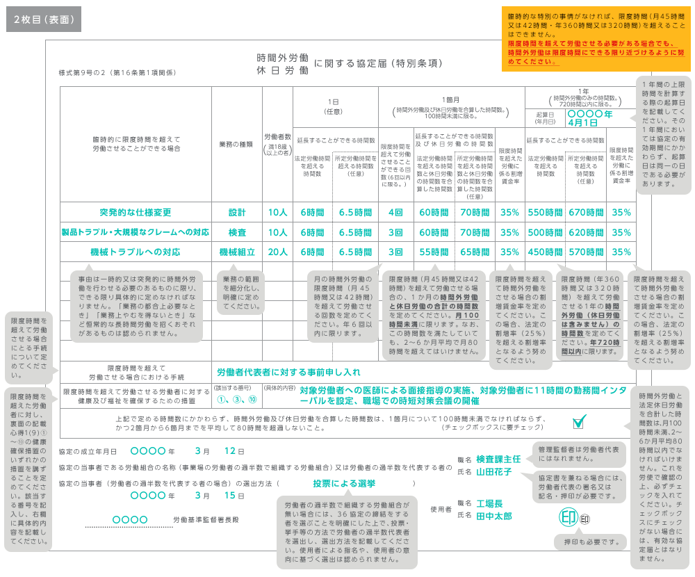 特別条項の書式（厚労省）