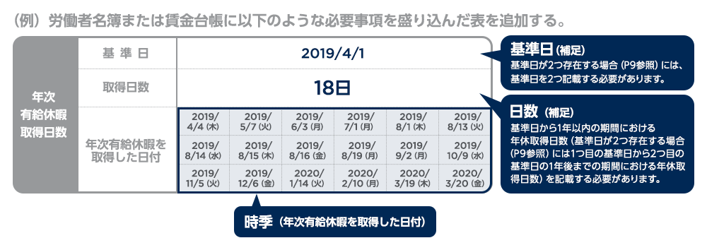 有休管理簿の例