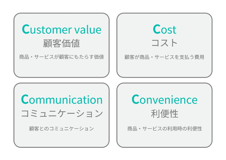4c分析とは
