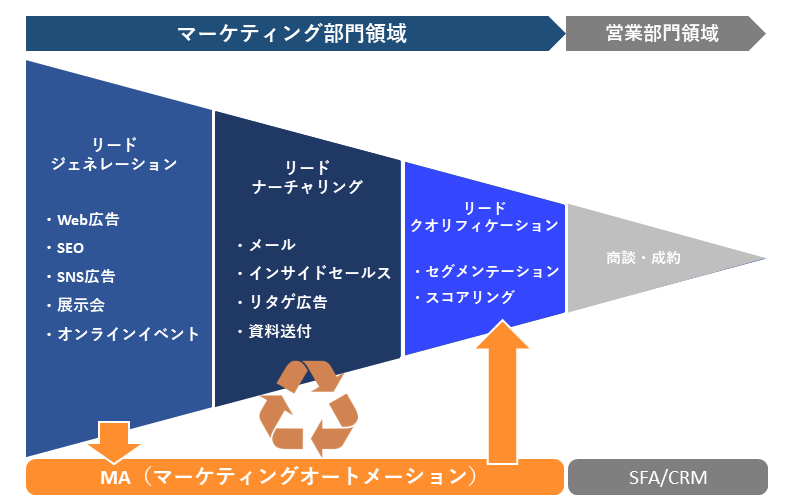 MAツールができること