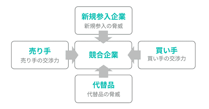 営業戦略を立案するための6ステップと8つのフレームワークを解説