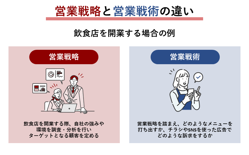売上を仕組みで伸ばす。戦略・集客・教育まで網羅した決定版 51egn3727sL._UF1000,1000_QL80_.jpg