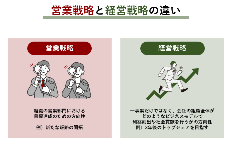 「勝つ企業」の条件 社長が備えるべき8つの戦略 勝つ企業」の条件 社長が備えるべき8つの戦略 新品本・書籍