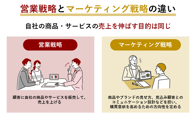 営業戦略を立案するための6ステップと8つのフレームワークを解説