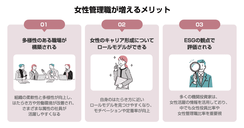 女性管理職が増えるメリット