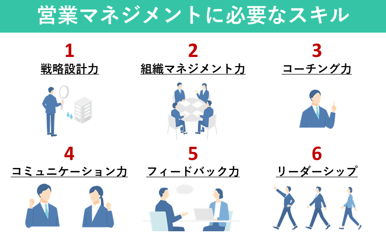 営業マネジメントに必要なスキル