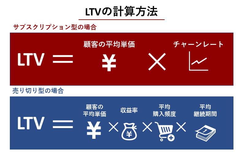 LTVの計算方式