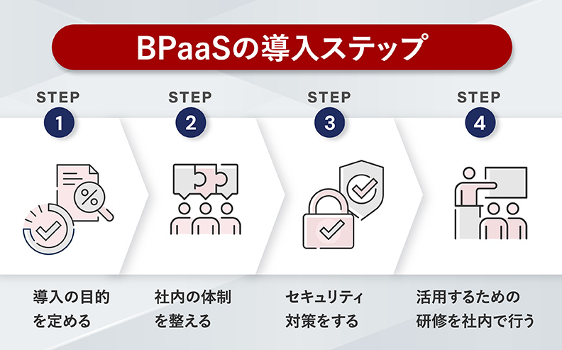 BPaaSの導入ステップ