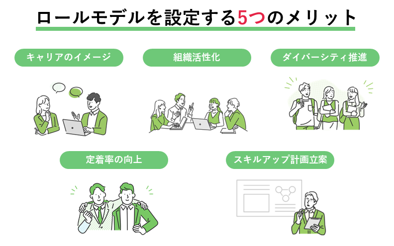 ロールモデルを設定する5つのメリット