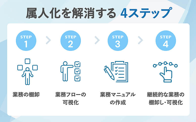 属人化を解消する4ステップ