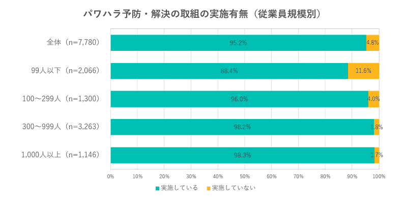 職場のハラスメントに関する実態調査