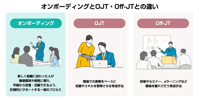 オンボーディングとOJT・Off-JTとの違い