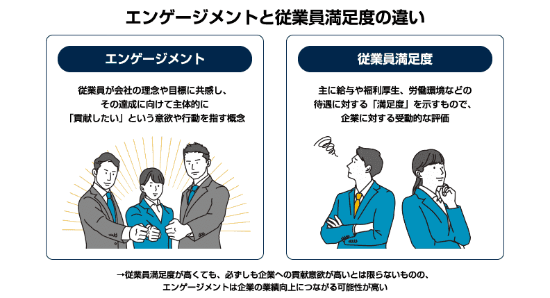 エンゲージメントと従業員満足度の違い