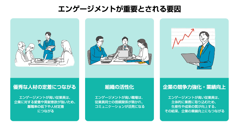 なぜ企業にとってエンゲージメントが重要なのか
