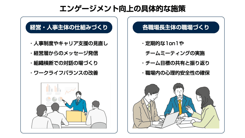 エンゲージメント向上の具体的な施策