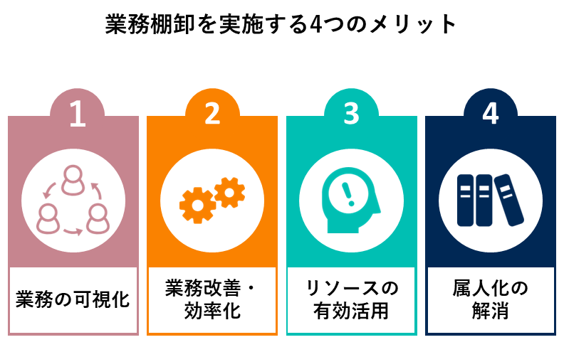 業務棚卸を行う4つのメリット