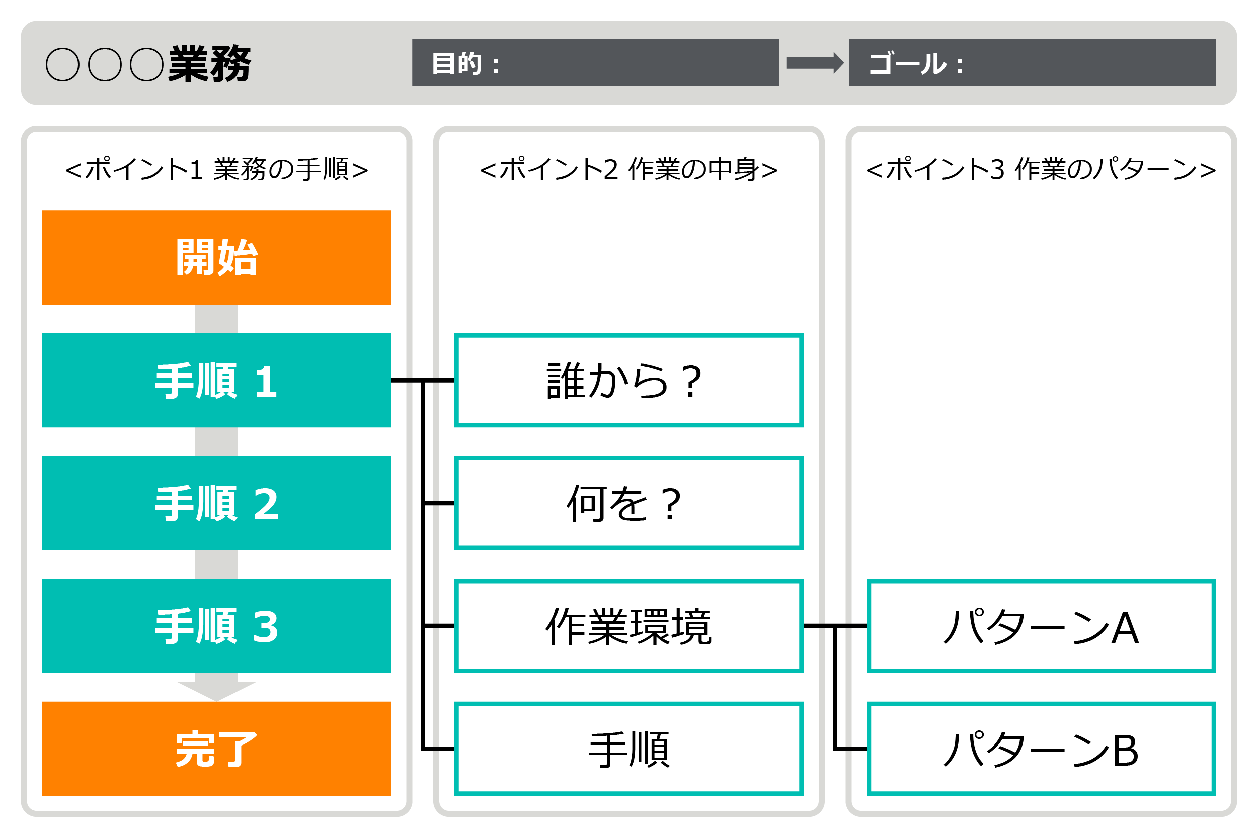 業務を可視化する