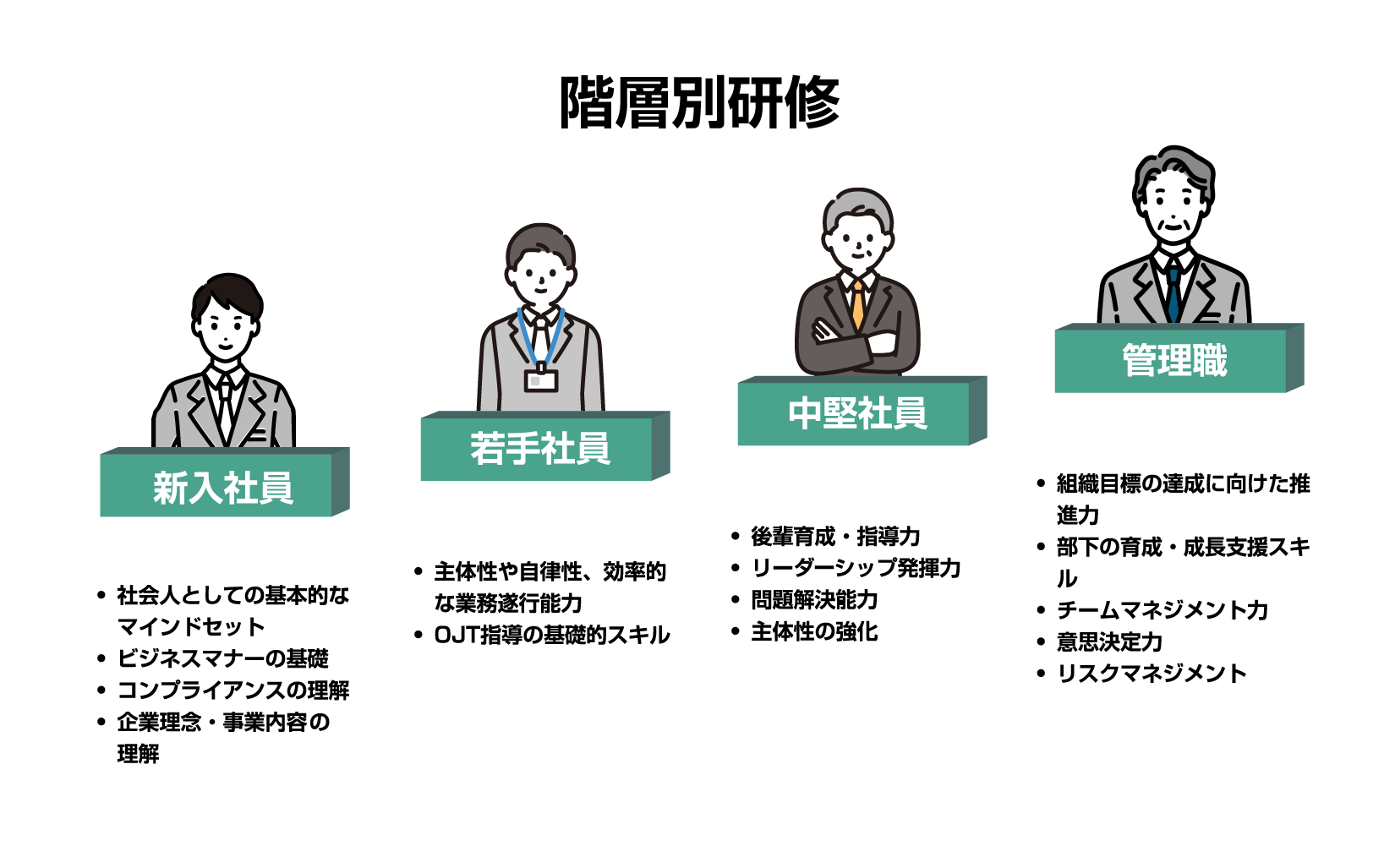 研修とは？目的・種類・手法・成功のポイントまでを解説【事例付き】 | 記事一覧 | 法人のお客さま | PERSOL（パーソル）グループ