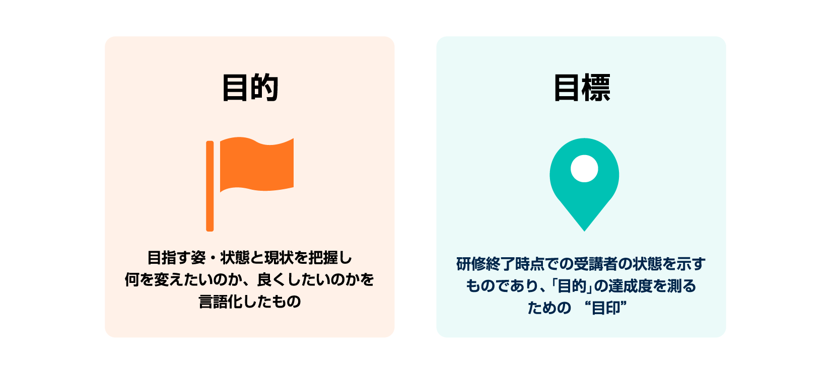 研修とは？目的・種類・手法・成功のポイントまでを解説【事例付き】 | 記事一覧 | 法人のお客さま | PERSOL（パーソル）グループ