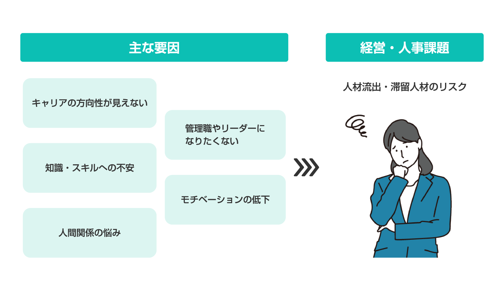中堅社員が抱える課題