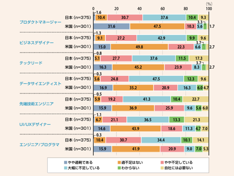 プロダクトマネージャー（PdM）が不足している理由